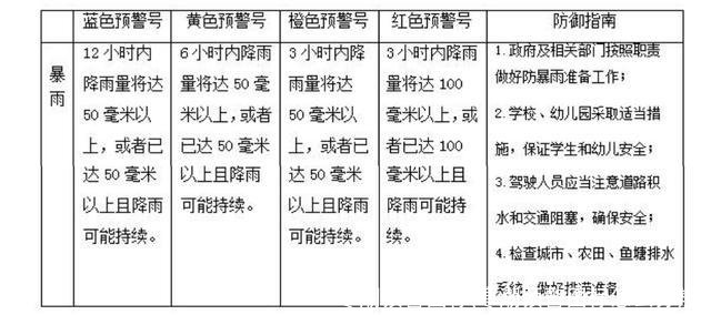 寒潮预警图标(寒潮预警图标怎么分辨)